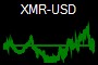 XMR-USD